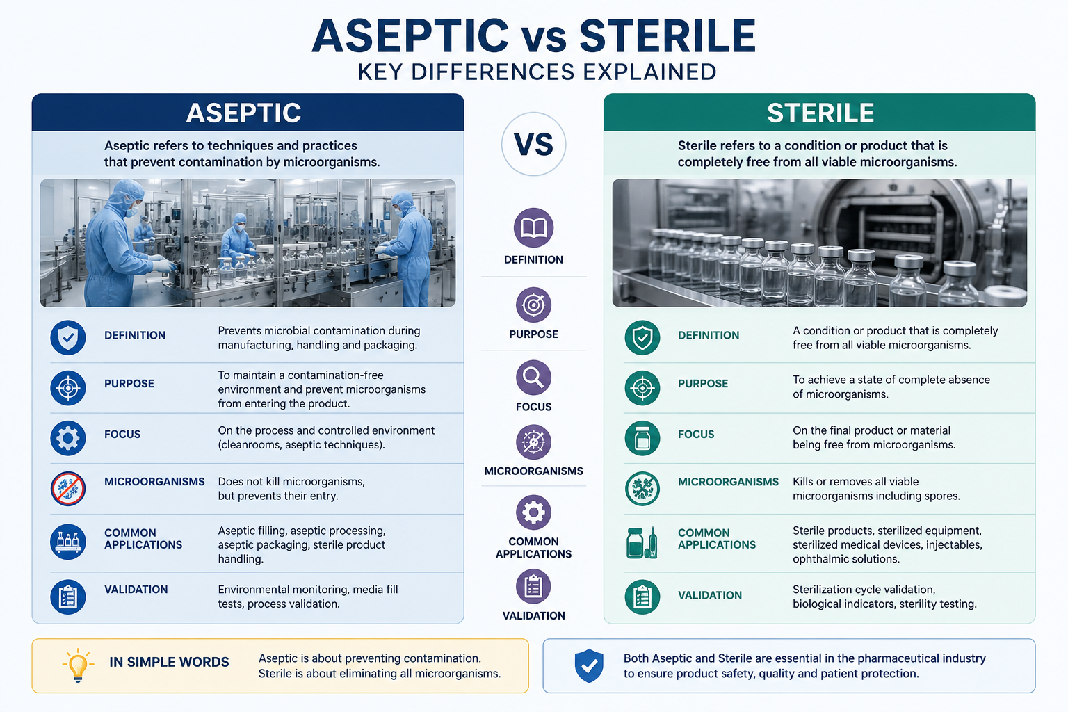 Aseptic vs sterile-dozx
