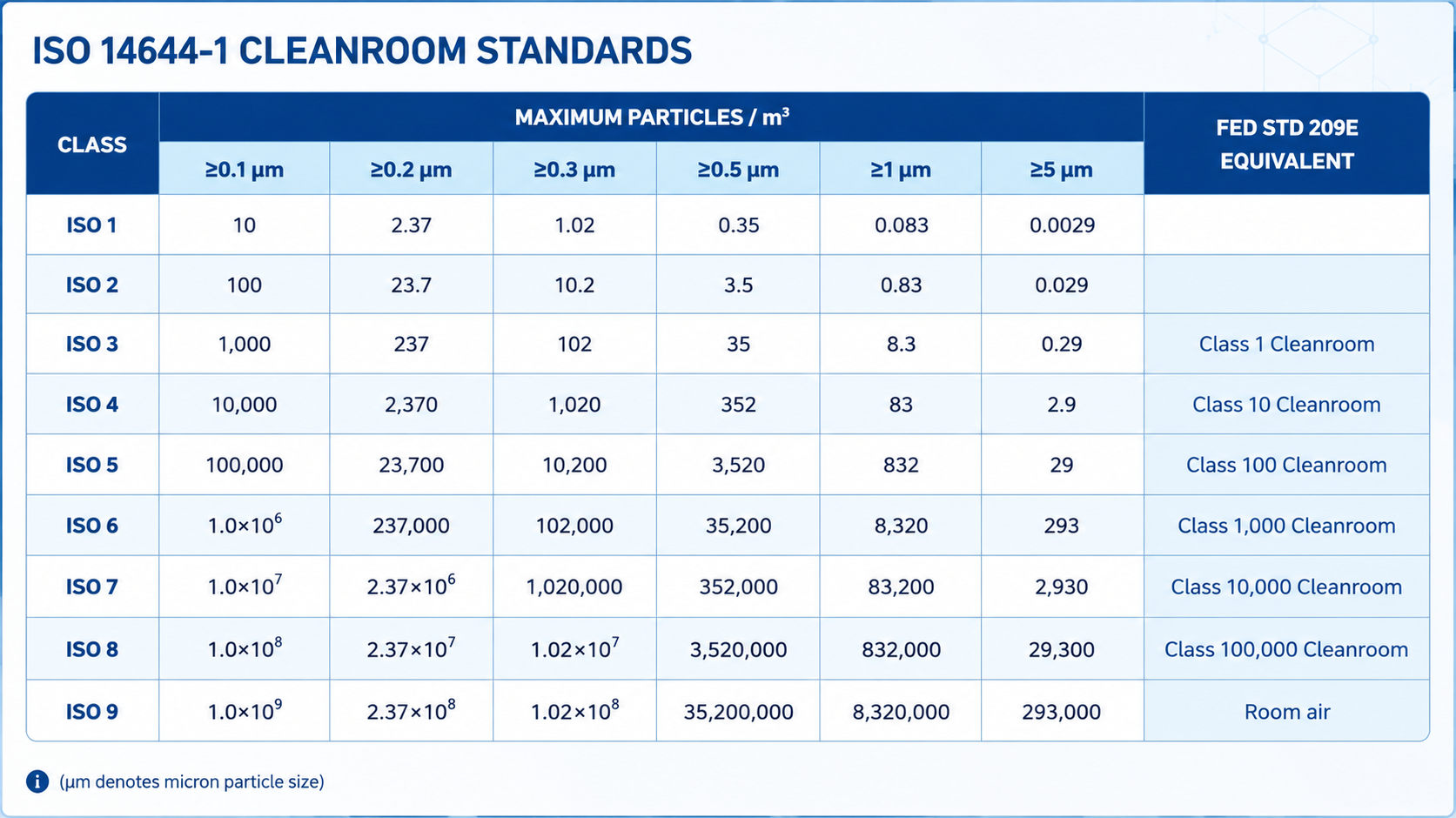 CLEANROOM STANDARDS DOZX AND CLEANROOM CLASSIFICATIONS DOZX