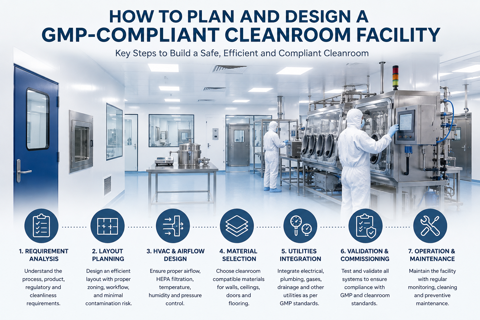 GMP-compliant cleanroom